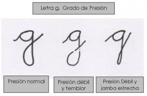 Letra g grafología