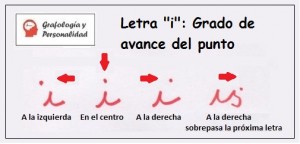 Grafología Letra i: Grado de avance del punto 