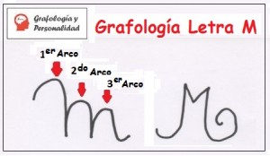 Grafología Letra M