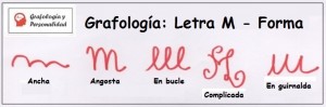 Grafología letra M