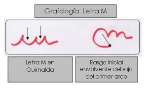 Letra M en grafología