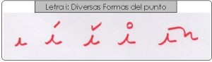 Grafología de la letra i. Formas del punto.