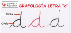 Grafología Letra d