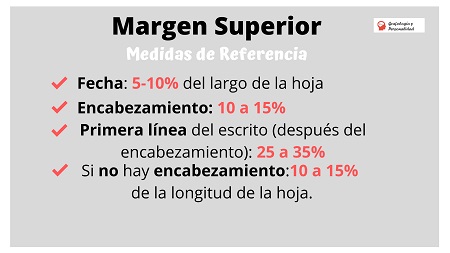 Margen Superior: Medidas de referencia