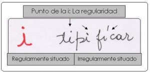 Grafología letra i: regularidad 