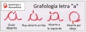Grafología: Letra A