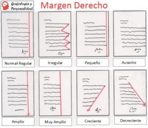 Grafología Significado de los Márgenes